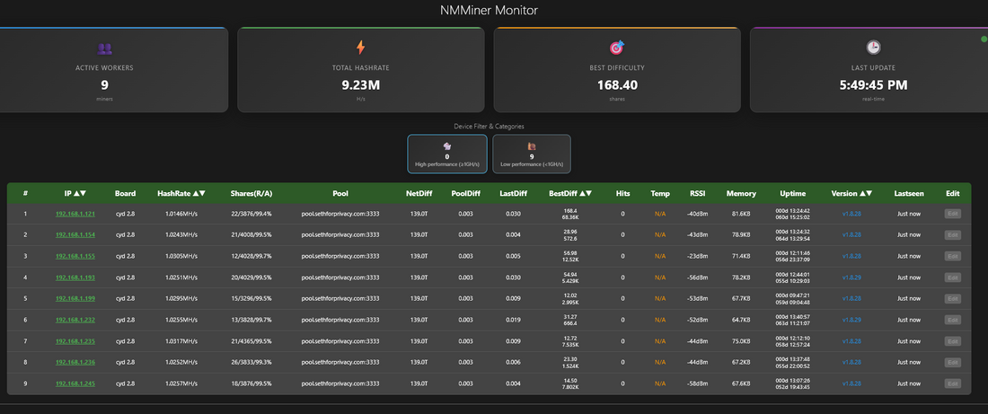 Nerd Miners and Ckpool servers