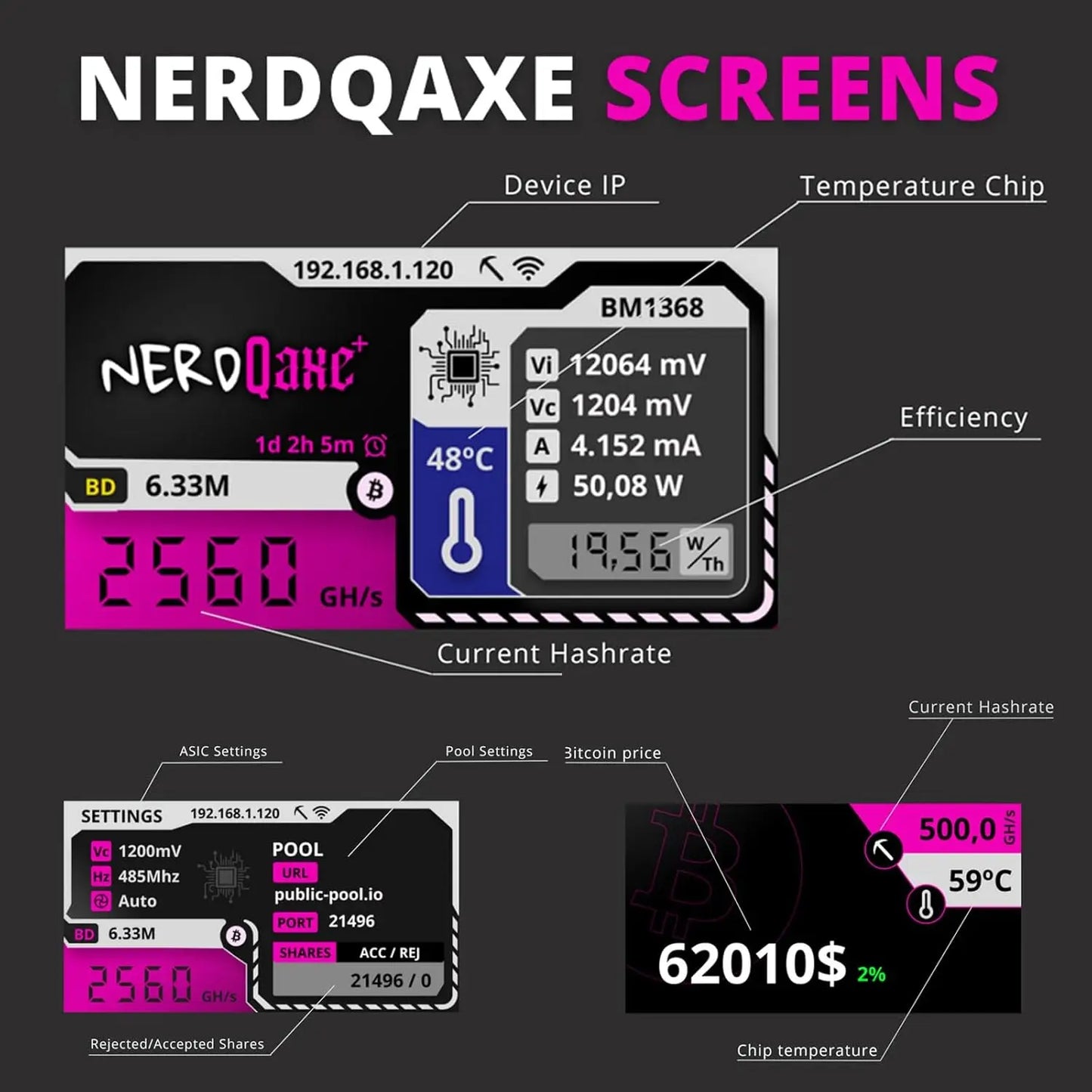 NerdQaxe++ 4.8TH/s Bitcoin Miner 4-Chip BM1370 ASIC - 72W Low Power WiFi SHA-256 Quiet 40dB Home Crypto Mining Device