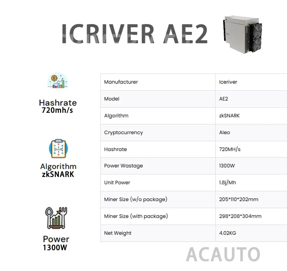 ICERIVER AE2 1300W ALEO Miner 720MH/S Crypto Machine 100-240V AC Asic Miner zkSNARK Algorithm